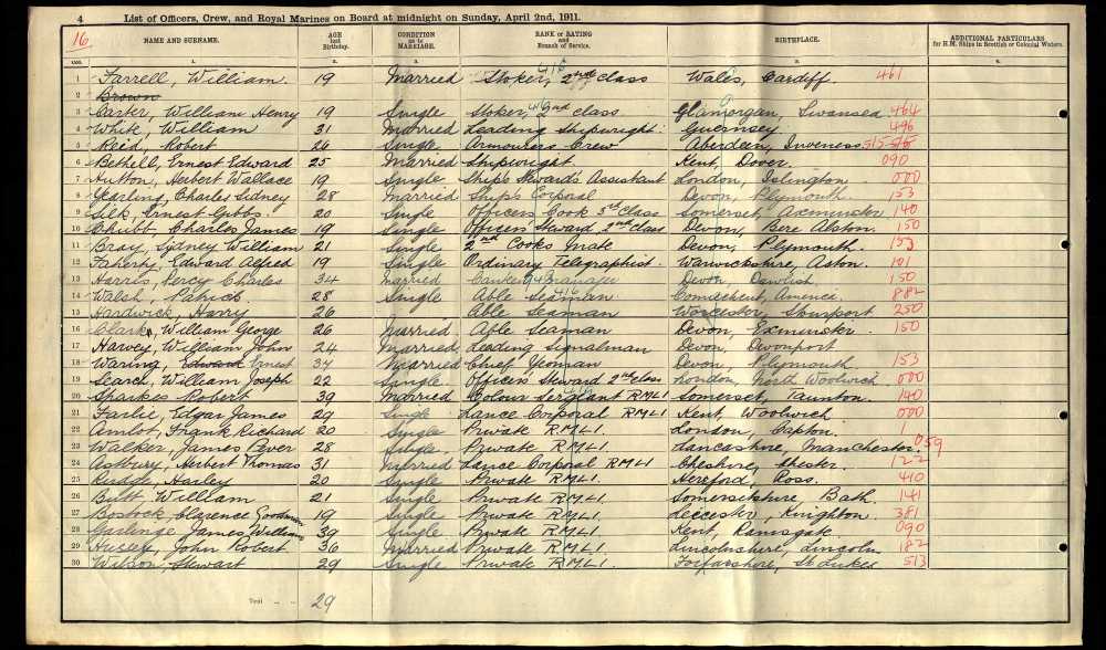 Census1911